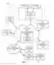 Fig. 02 - Methods and apparatus to manage conference calls