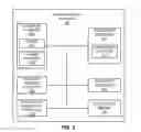 Fig. 03 - Methods and apparatus to manage conference calls