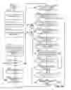 Fig. 04 - Methods and apparatus to manage conference calls