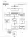 Fig. 01 - Service design center for device assisted services