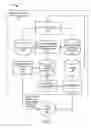 Fig. 02 - Service design center for device assisted services