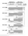 Fig. 33 - Physical information acquisition method, physical information acquisition device, and semiconductor device