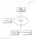 Fig. 01 - Systems and methods for controlling robotic stands during videoconference operation