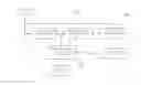 Fig. 01 - Refinement of user interaction