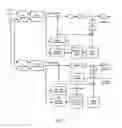 Fig. 05 - Multi-layer interlace frame-compatible enhanced resolution video delivery