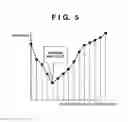 Fig. 06 - MOTION VECTOR DETECTION APPARATUS AND METHOD
