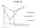 Fig. 07 - MOTION VECTOR DETECTION APPARATUS AND METHOD