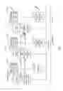 Fig. 02 - Method and apparatus of disparity vector derivation in 3D video coding