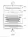 Fig. 07 - Method and apparatus of disparity vector derivation in 3D video coding