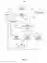 Fig. 02 - Systems and methods for using an interactive media guidance application on mobile user equipment