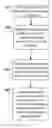 Fig. 01 - METHODS AND APPARATUS FOR UNIVERSAL PRESENTATION TIMELINE ALIGNMENT