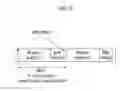 Fig. 09 - Method and apparatus for transmitting wireless personal area network communication system
