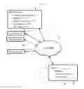 Fig. 01 - Preemptive offer and rewards caching on device to minimize network round trips