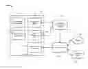 Fig. 01 - Mobile device traffic management