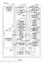 Fig. 03 - Apparatus for Securely Enabling a Smart Device to Accept Incoming Messages