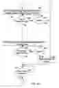 Fig. 05 - Apparatus for Securely Enabling a Smart Device to Accept Incoming Messages