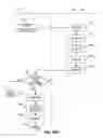 Fig. 13 - Apparatus for Securely Enabling a Smart Device to Accept Incoming Messages