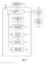 Fig. 17 - Apparatus for Securely Enabling a Smart Device to Accept Incoming Messages