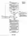 Fig. 85 - Mobile device with device agents to detect a disallowed access to a requested mobile data service and guide a multi-carrier selection and activation sequence
