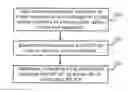Fig. 01 - Wireless local area network access method, base station controller, and user equipment