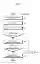 Fig. 08 - Method for measurement reporting in wireless communication system and apparatus supporting same