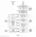 Fig. 07 - Telecommunications systems and methods