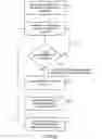 Fig. 19 - Telecommunications systems and methods