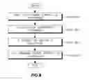 Fig. 09 - Combined open loop/closed loop method for controlling uplink power of a mobile station