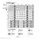 Fig. 06 - Method and device for D2D communication