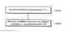 Fig. 01 - Apparatus and method for allocating resources for logical channels in wireless communication system