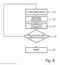 Fig. 08 - Controllable lighting system