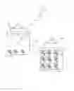 Fig. 04 - Plant illumination device and method for dark growth chambers