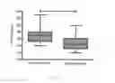 Fig. 03 - Blood Plasma Lyophilization Process