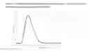 Fig. 02 - Viscoelastic system for drift reduction