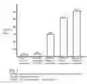 Fig. 02 - High saturated fat mayonnaise
