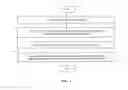 Fig. 08 - Method and Apparatus for Diagnosing and Assessing Centralized Pain