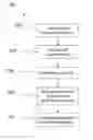 Fig. 01 - INTRINSIC FREQUENCY BASED DETERMINATION OF INSULIN RESISTANCE