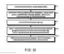 Fig. 34 - Methods, devices and therapeutic platform for automated, selectable, soft tissue resection