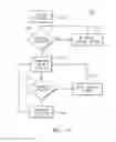 Fig. 12 - System and Method To Control Surgical Energy Devices