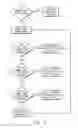 Fig. 06 - Modulated pulsed ultrasonic power delivery system and method