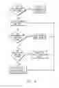 Fig. 07 - Modulated pulsed ultrasonic power delivery system and method