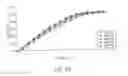 Fig. 44 - Modified release formulations of a bupropion salt