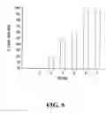 Fig. 06 - Use of liposomes in a carrier comprising a continuous hydrophobic phase as a vehicle for cancer treatment