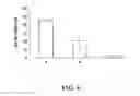 Fig. 07 - Use of liposomes in a carrier comprising a continuous hydrophobic phase as a vehicle for cancer treatment