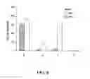 Fig. 09 - Use of liposomes in a carrier comprising a continuous hydrophobic phase as a vehicle for cancer treatment