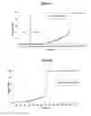 Fig. 09 - Colonic drug delivery formulation