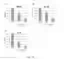 Fig. 10 - Immune cell activation inhibitor and use thereof