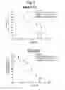 Fig. 07 - Method of Treating Gastrointestinal Stromal Tumors
