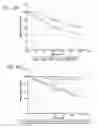 Fig. 07 - LAT adapter molecule for enhanced T-cell signaling and method of use