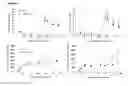 Fig. 09 - Methods and compositions for enhancing vaccine immune responses